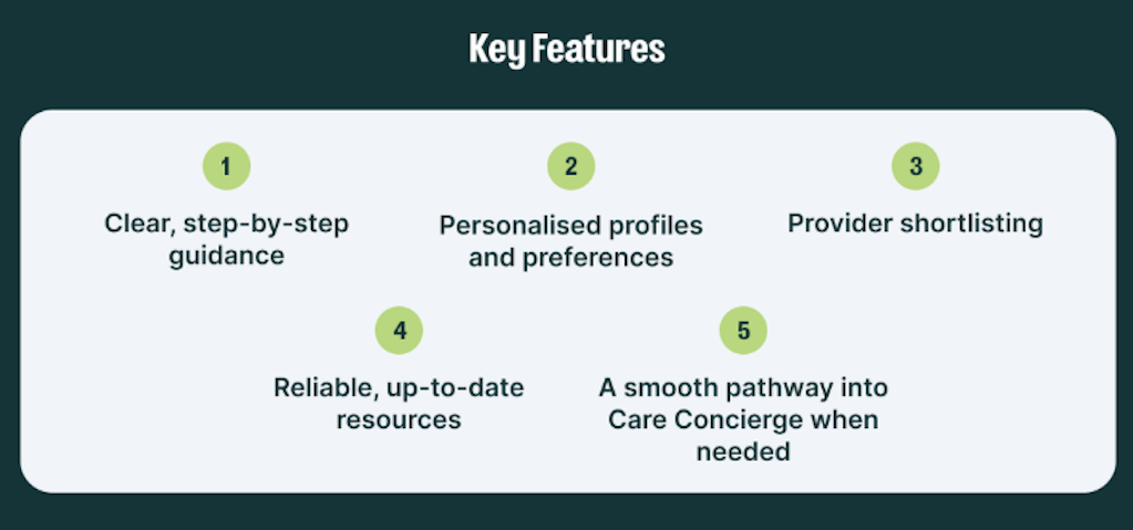 Care & Co Media - Key Features